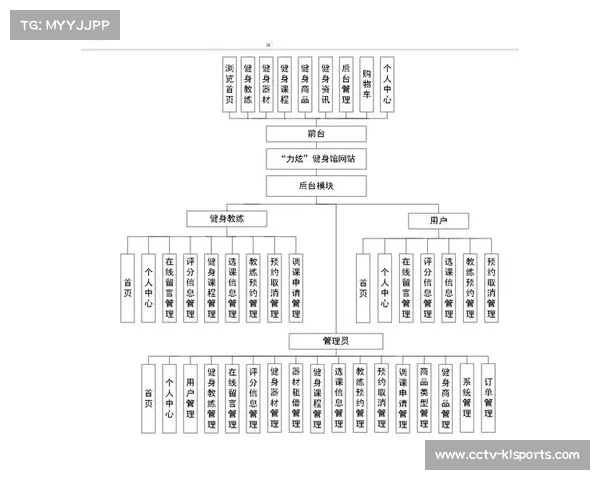 全民健身服务网络近期实现跨部门数据互通，激活资源调度弹性